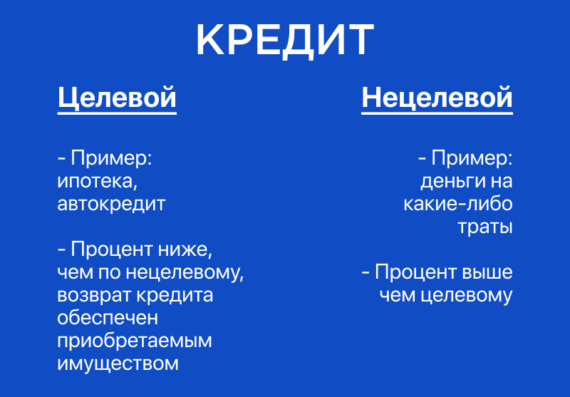 celevoj-platezh-po-kreditu