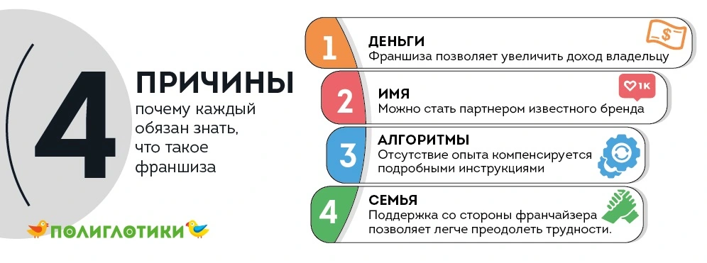 chto-kompanija-poluchaet-ot-franshizy