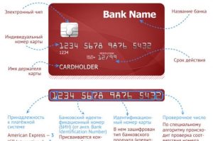 chto-mogut-sdelat-s-nomerom-debetovoj-karty