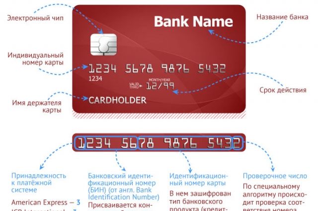 chto-mogut-sdelat-s-nomerom-debetovoj-karty
