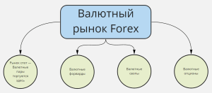 instrumenty-rynka-foreks-jeto