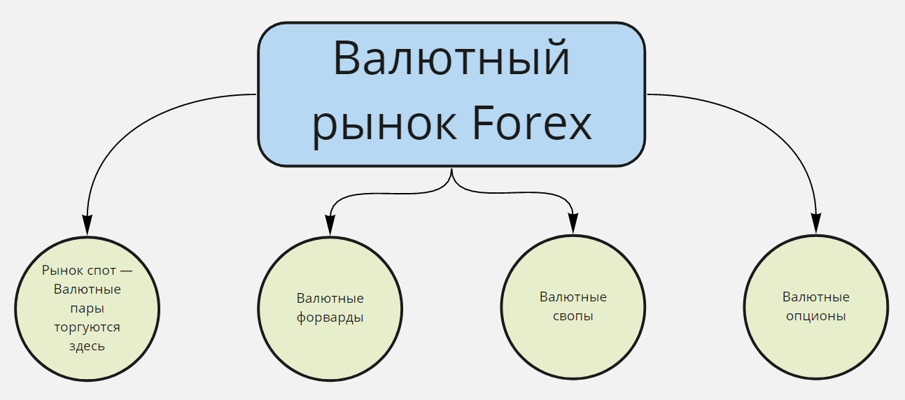 instrumenty-rynka-foreks-jeto