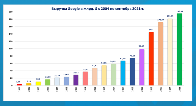 Какие Акции России Лучше Купить