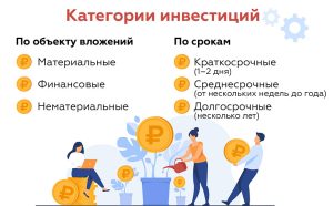 investicii-vypolnjajut-takie-funkcii-kak