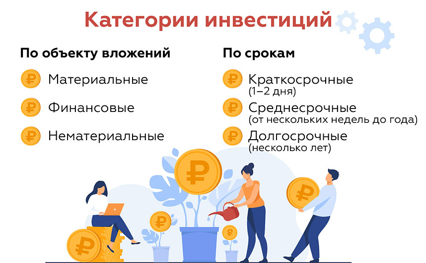 investicii-vypolnjajut-takie-funkcii-kak