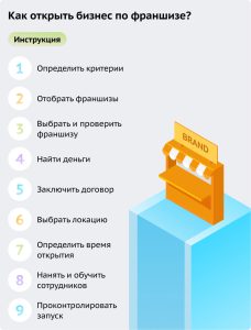 kak-otkryt-proizvodstvo-po-franshize