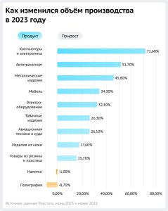 kakie-proizvodstvennye-franshizy-est