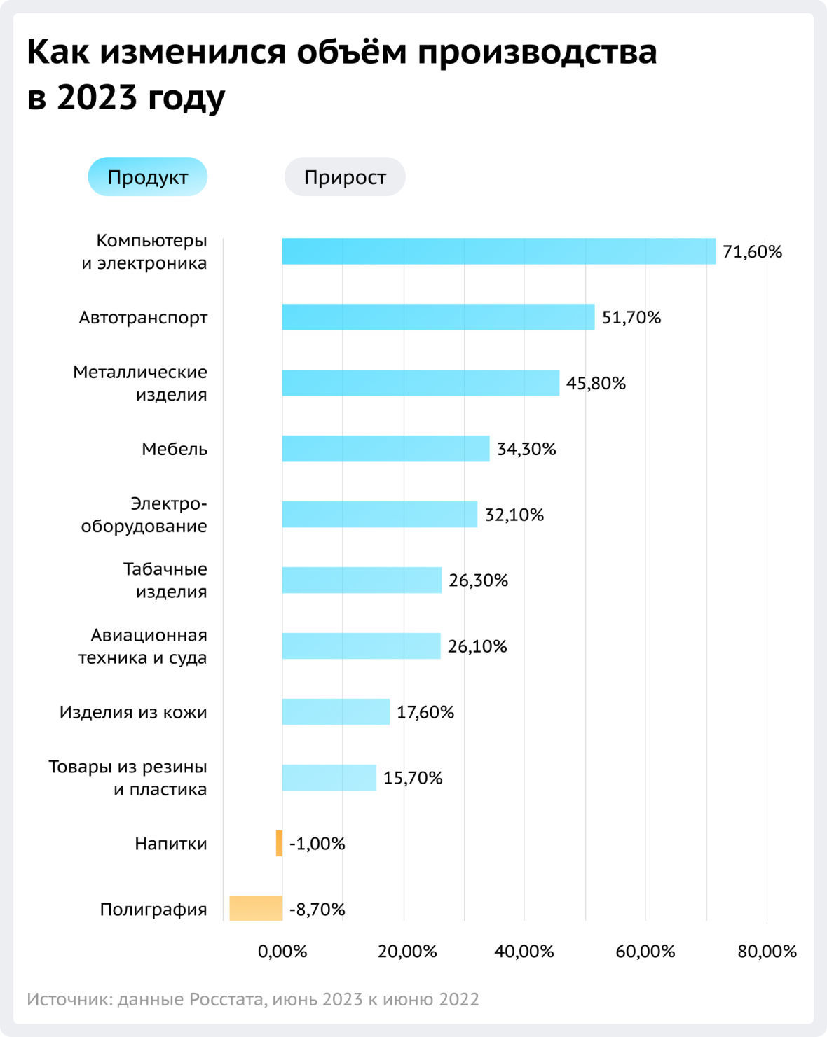 kakie-proizvodstvennye-franshizy-est