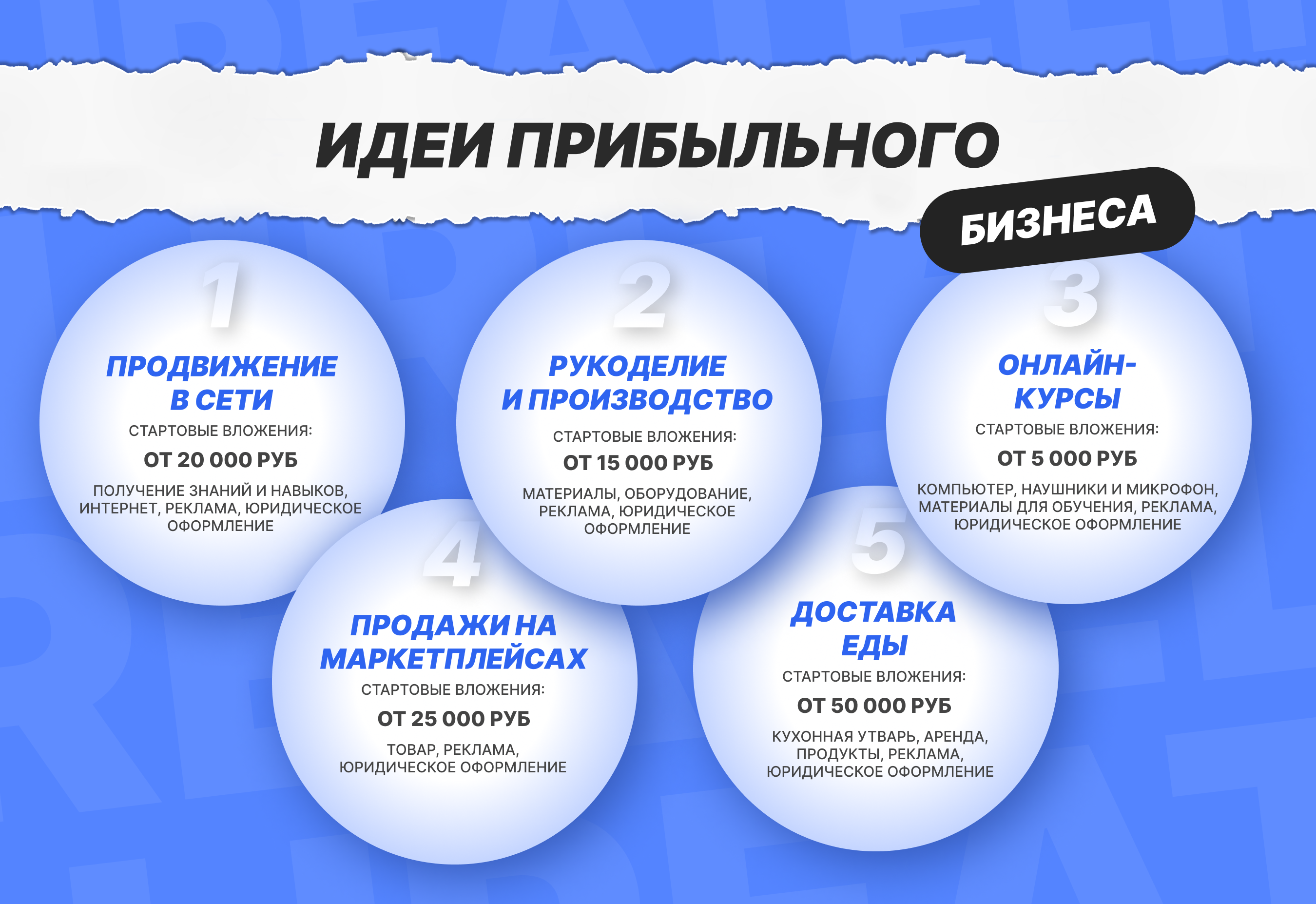 kakoj-biznes-proekt-otkryt