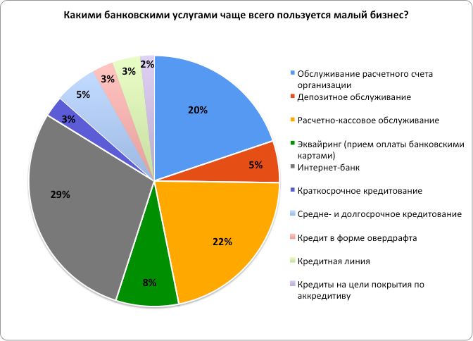 kredity-malomu-biznesu-kakie-dajut-banki