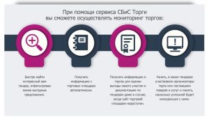 otslezhivanie-tenderov-chto-jeto