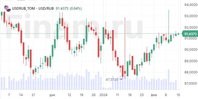 zatishe-pered-zasedaniem-banka-rossii