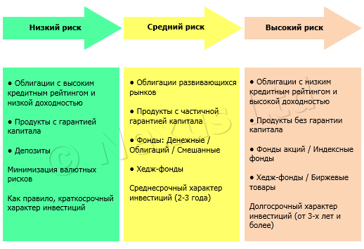investicii-alternativnye-formy-i-strategii