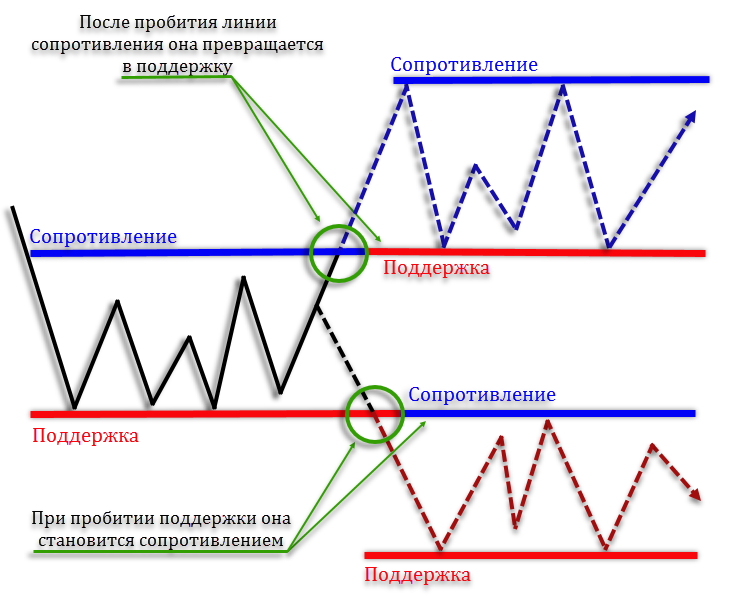chto-takoe-spros-i-predlozhenie-na-forekse
