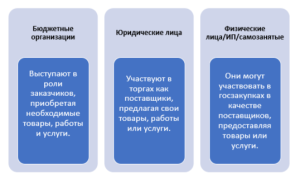 v-tenderah-mogut-uchastvovat