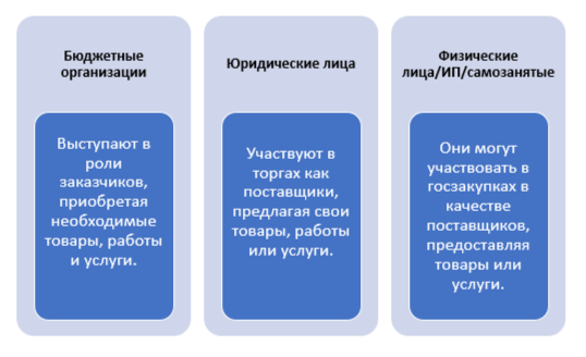 v-tenderah-mogut-uchastvovat